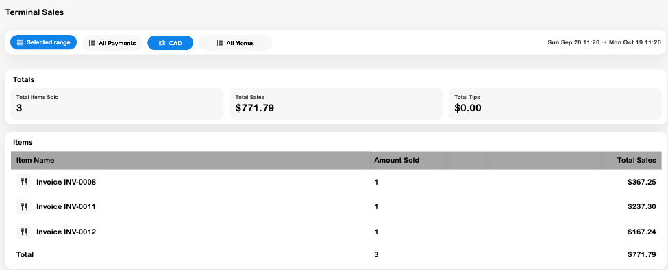 Item sales report with the three invoice items and total of 771 dollars and seventy-nine cents